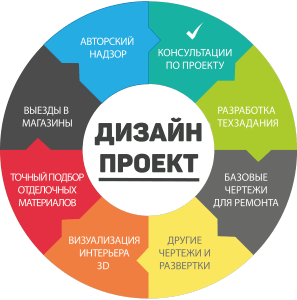Дизайн интерьера Самара дизайн квартир, дизайн проект квартиры в Самаре