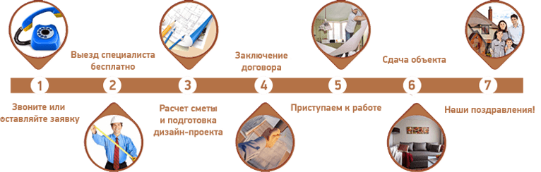 Ремонт квартир в Самаре цены